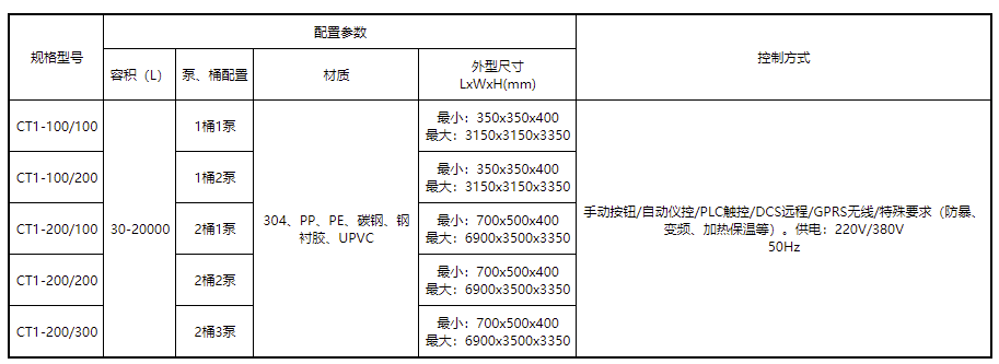 FireShot Capture 123 - 泳池加药装置 - 加药装置 - 浙江力高泵业科技有限公司 - zjligao.com