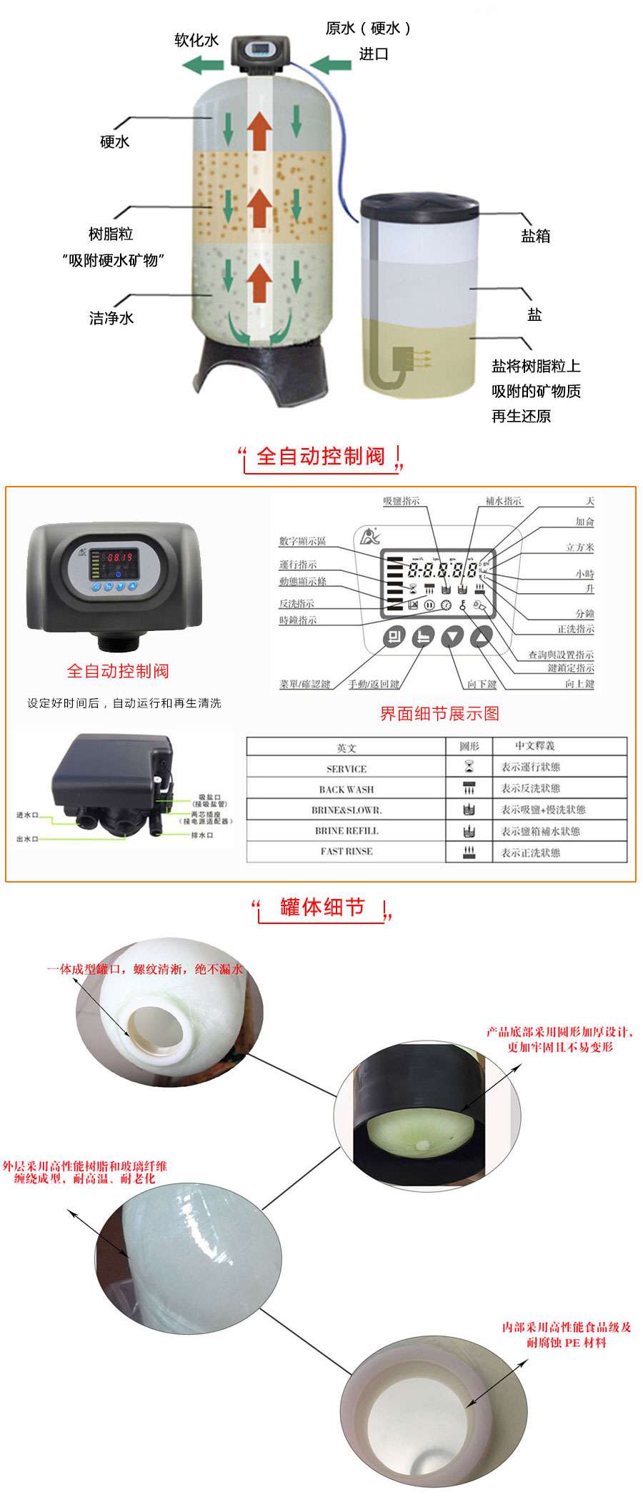 软化水系统细节