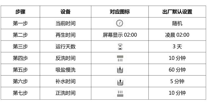 软水设备再生设置