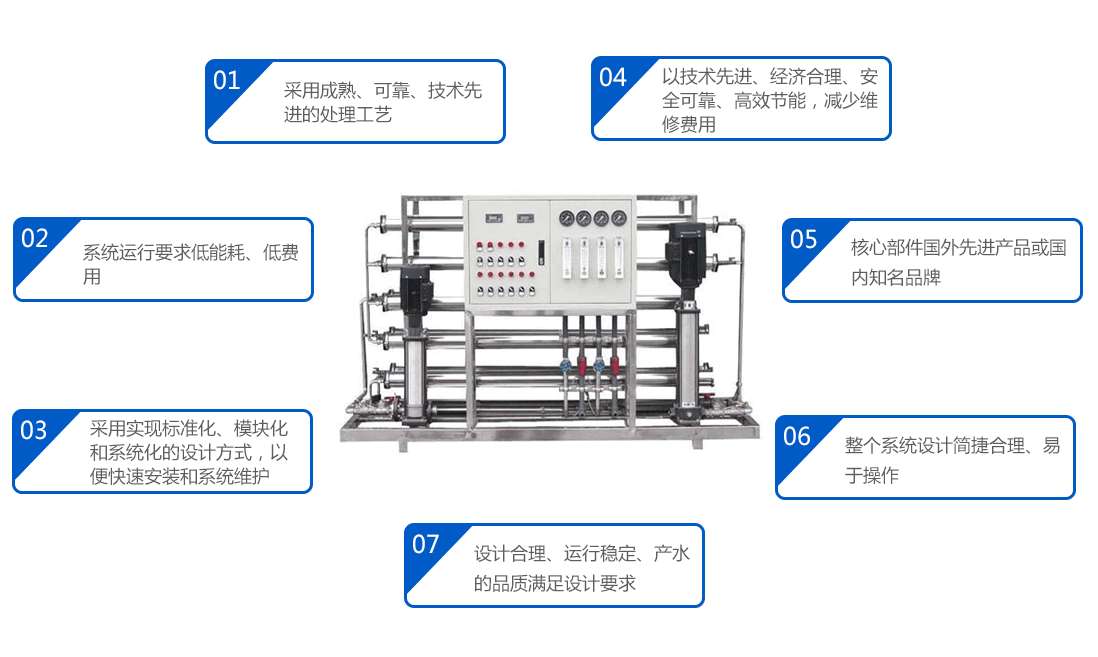 纯化水制水设备特点